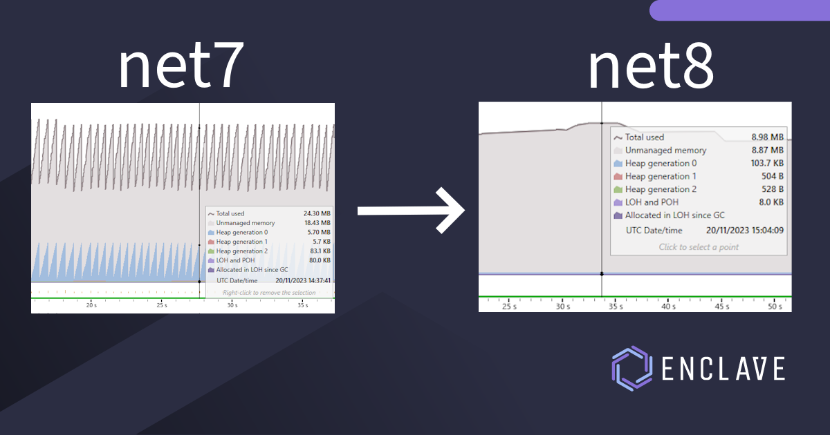 High Performance UDP sockets in .NET8