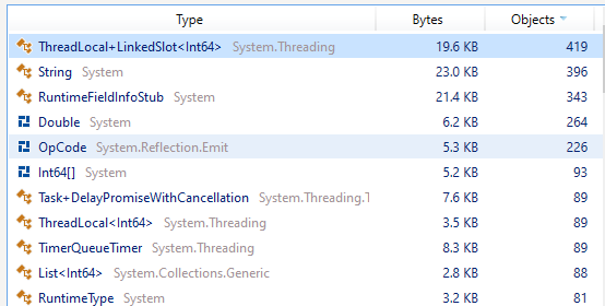 .NET 8 UDP Optimised Receive Allocated Objects