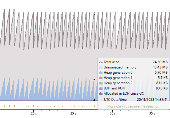 .NET 8 UDP Receive Memory Allocations
